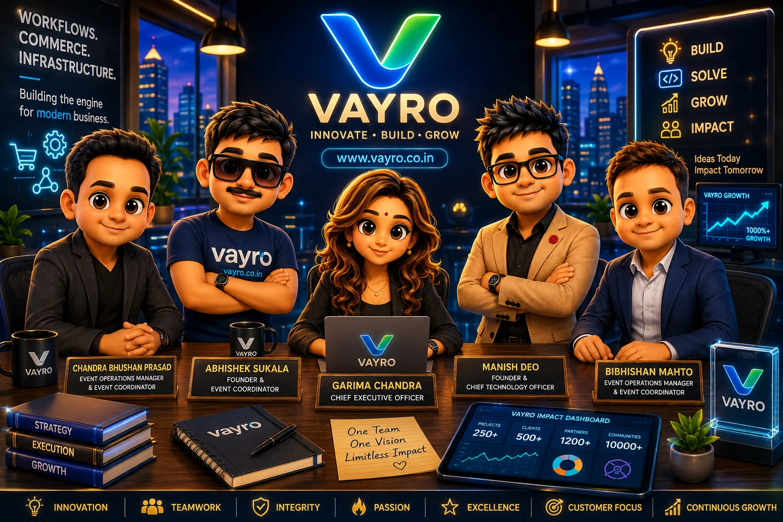 Vayro Team
